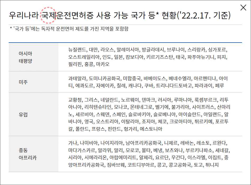 국제 운전면허증 인정 국가