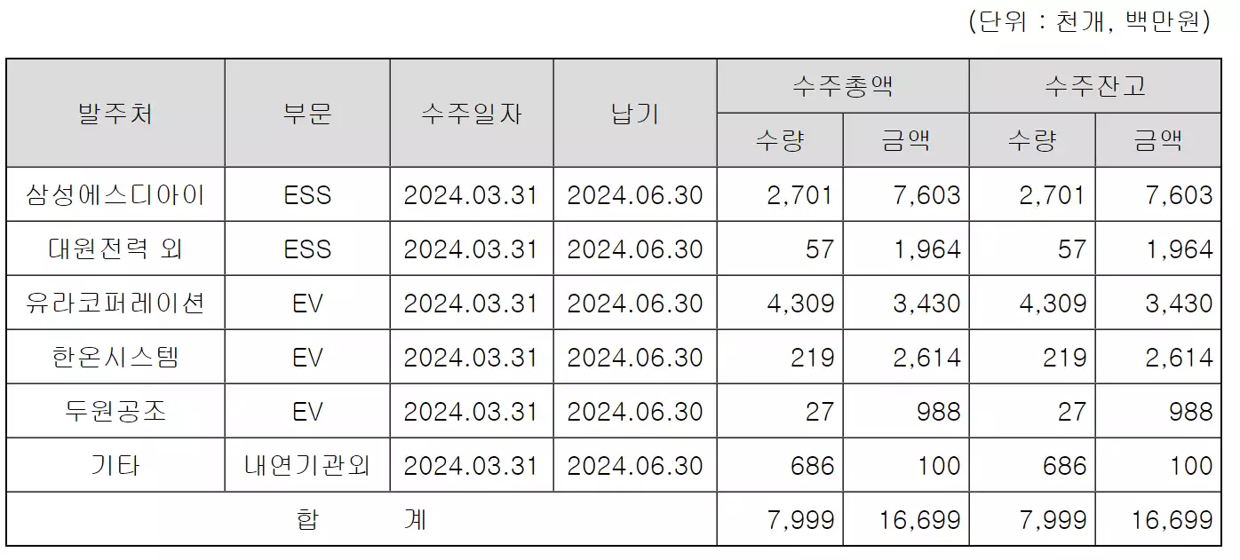 한중엔시에스 수주 현황을 이미지로 정리한 것입니다.