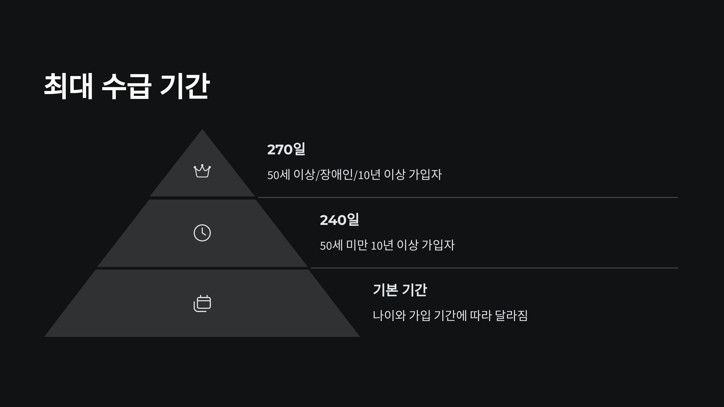 최대-수급-기간