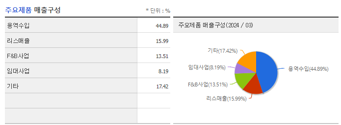 버킷스튜디오_주요제품