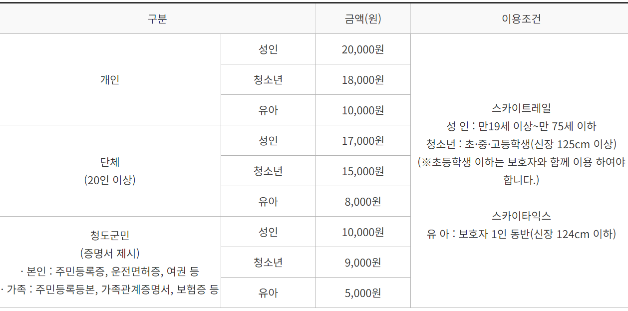 청도 신화랑풍류마을