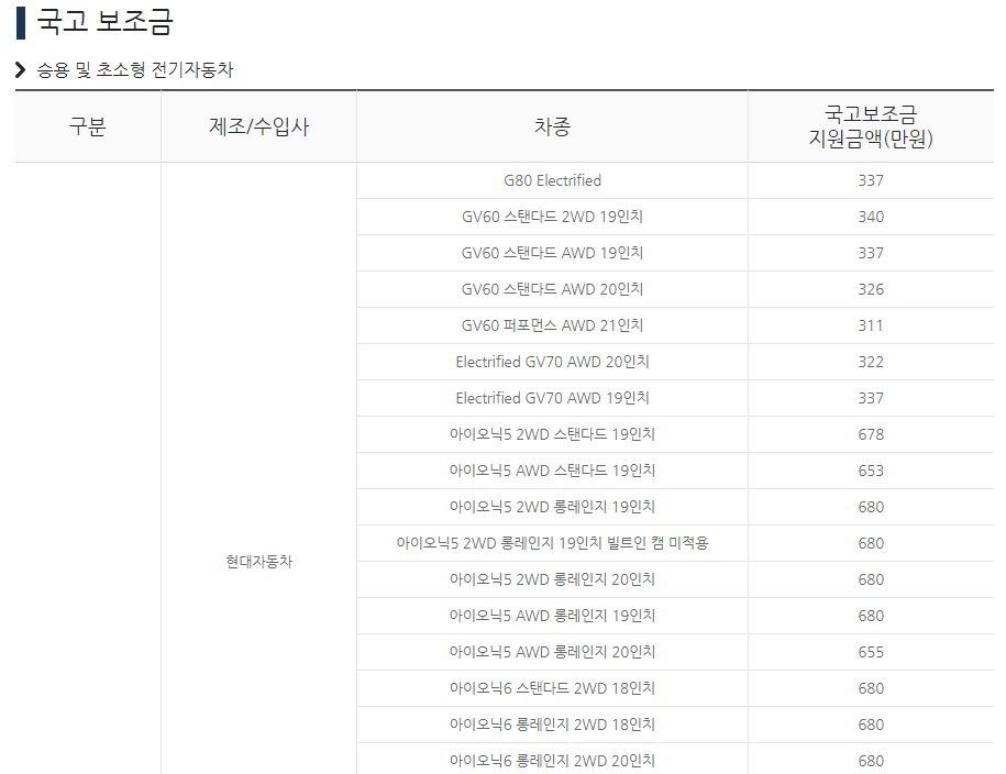 전기차 국고보조금 지원금액 확인