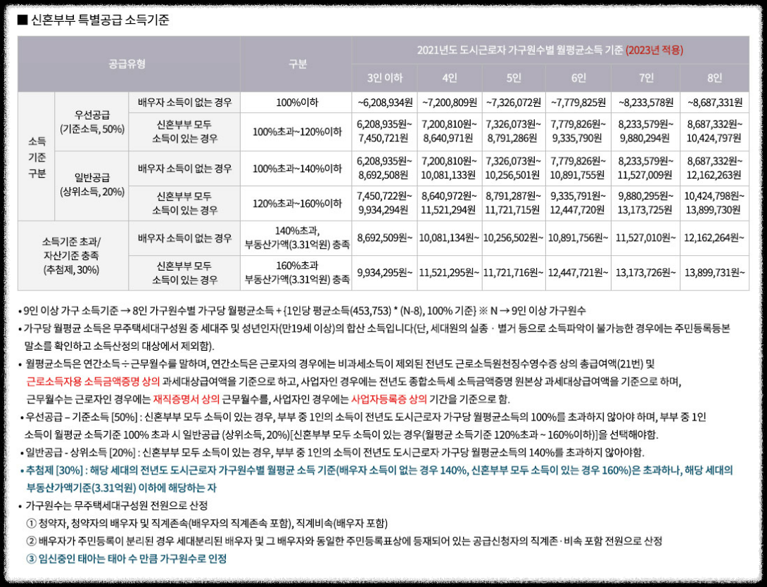 개과천선의 부동산뉴스-&#39;영등포자이 디그니티&#39; 23년 2월 분양 예정 (서울 영등포구 청약정보)