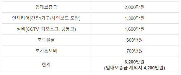 밥끼 이미지