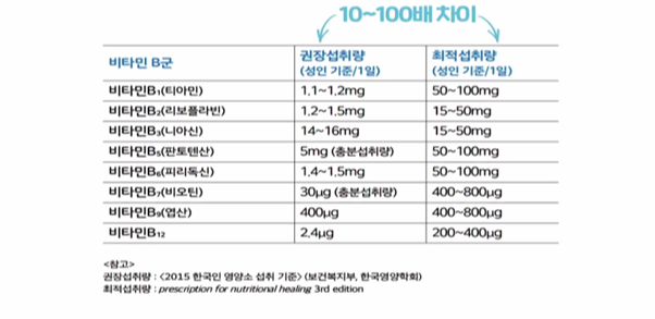  만성피로, 손발톱깨짐, 생리증후군 원인?