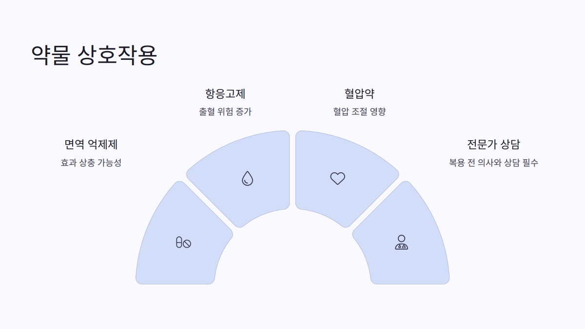 천심련 추출물