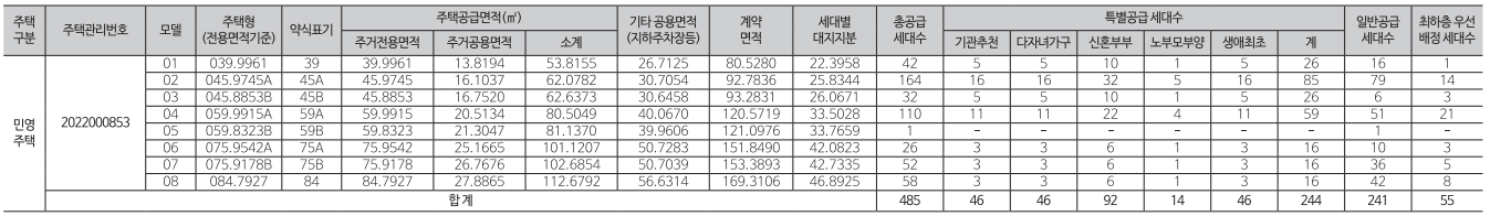 도심역 한양수자인 리버파인 분양 세대수