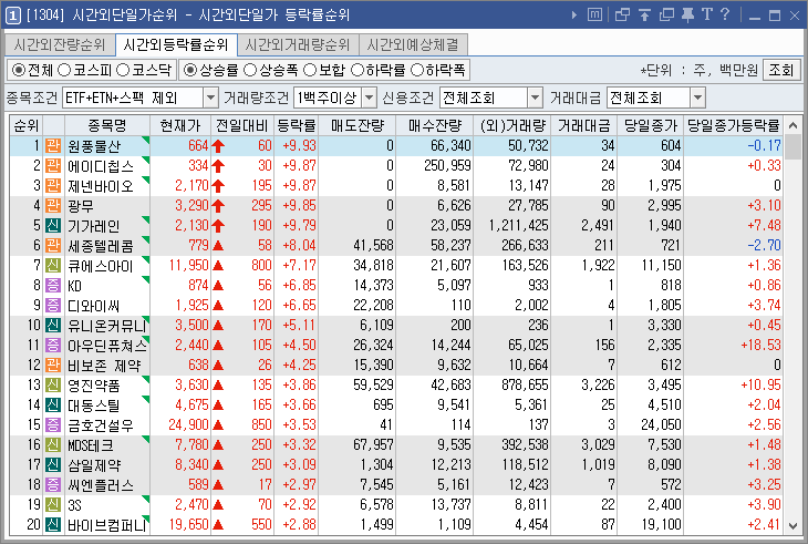 시간외상한가