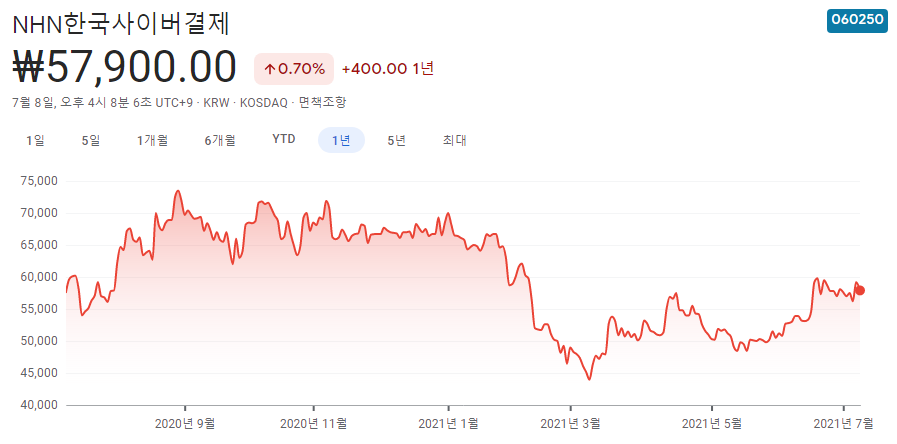 언택트-관련주