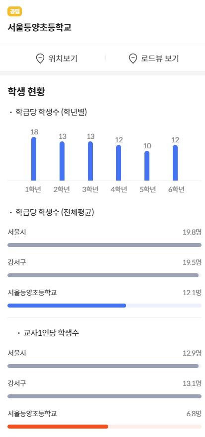 서울 등양초 학생수