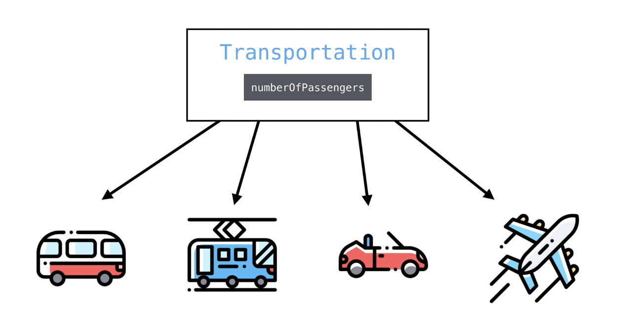 swift - Inheritance and Polymorphism #1 (Inheritance, Final Class ...