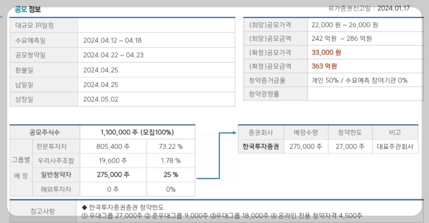 디앤디파마텍 공모 정보