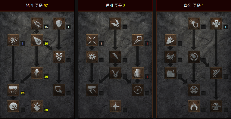  디아블로2 레저렉션 눈보라 원소술사(극블리소서) 스킬트리