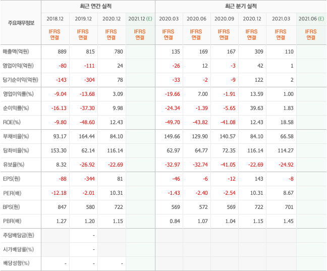 비트코인-관련주-대장주-총정리-10종목