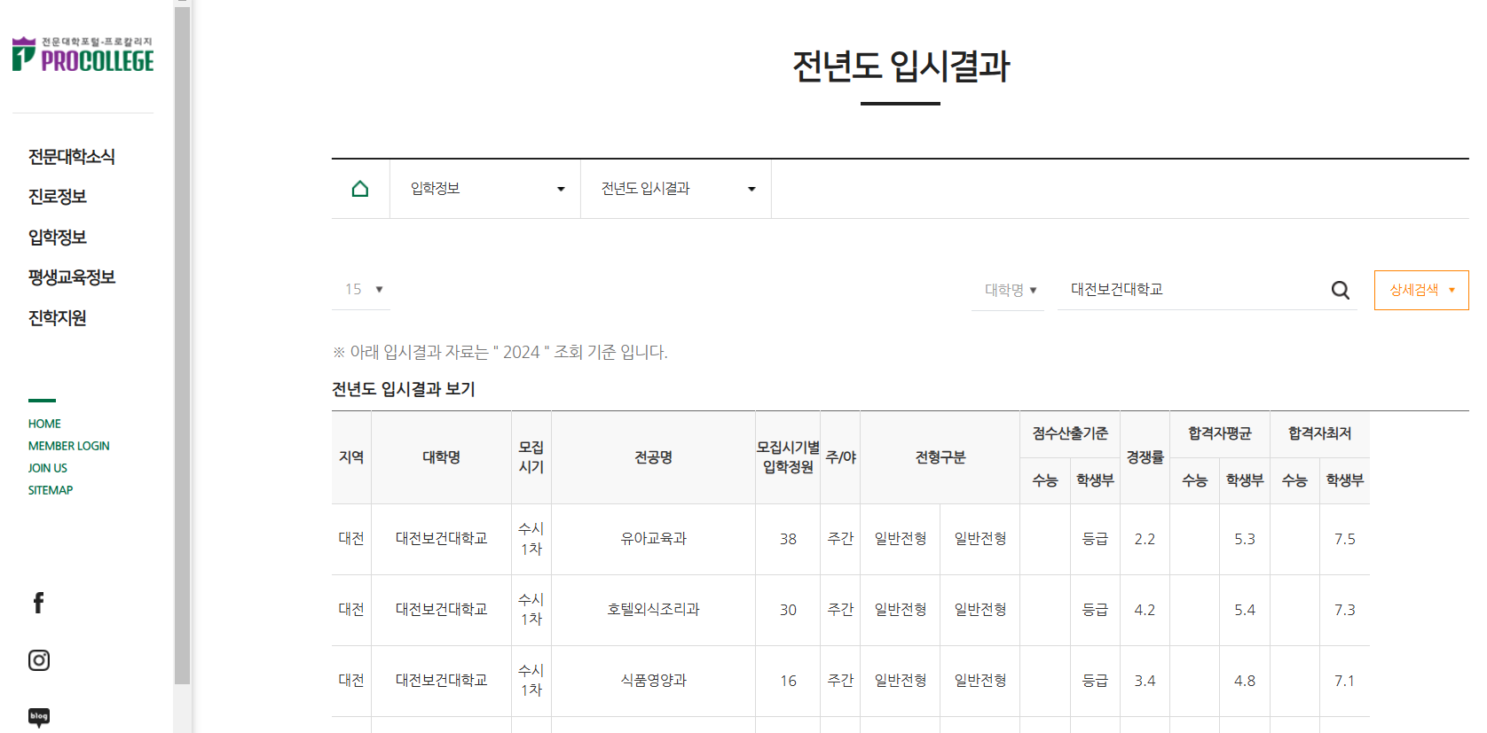 전문대학포털-전년도입시결과