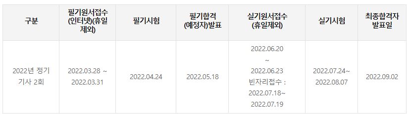 해양환경기사 시험일정