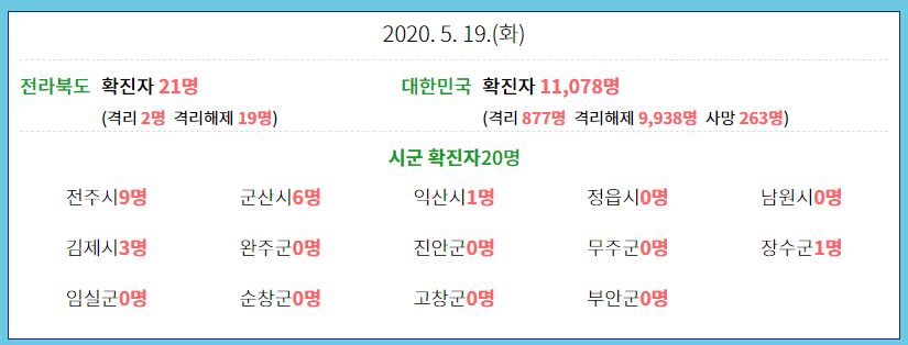  익산시 2번(전북21번) 코로나19 확진자 발생 동선은?