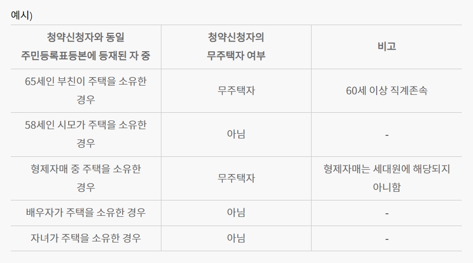 청약 무주택자 기준