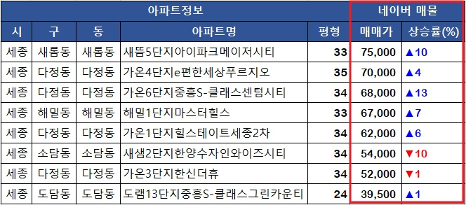 매물-가격