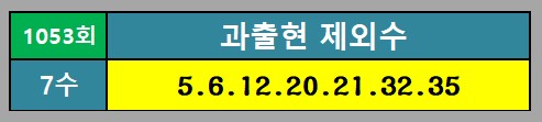 제외수