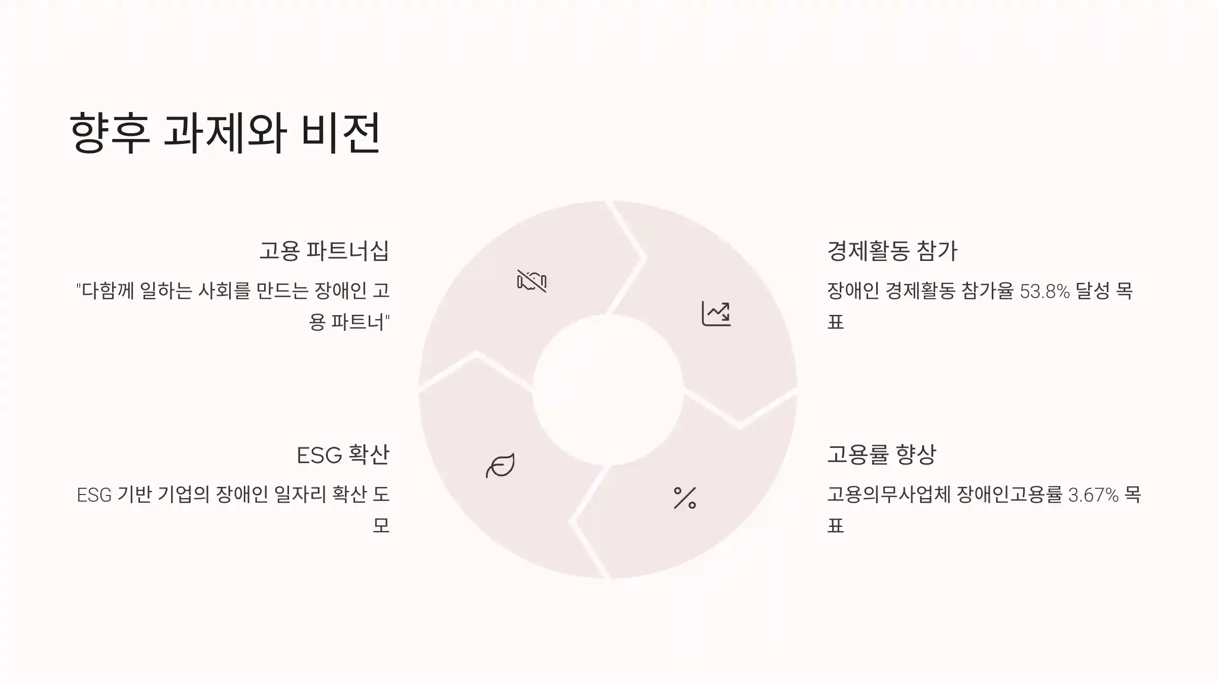 향후 과제와 비전