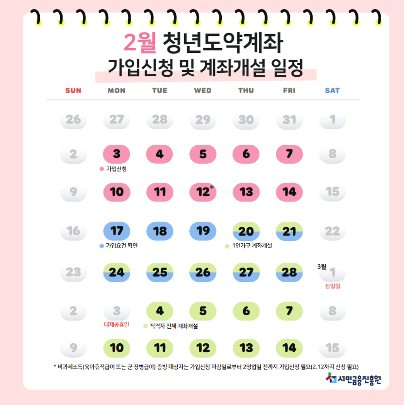 청년도약계좌 2월 신청기간