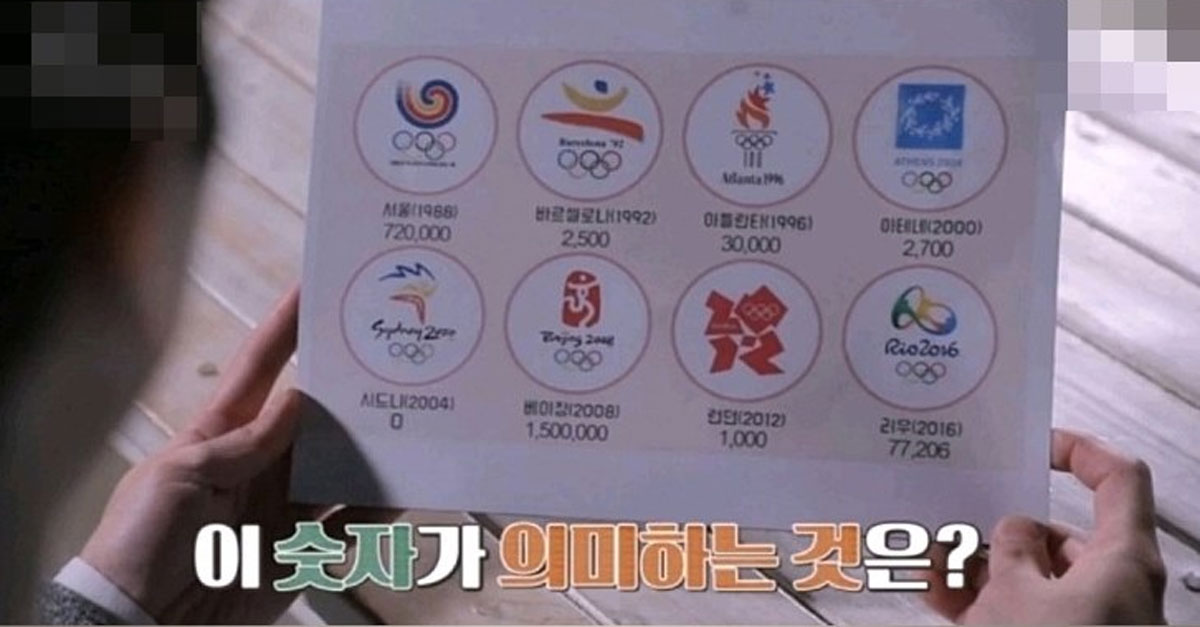  이 숫자가 의미하는 것은?