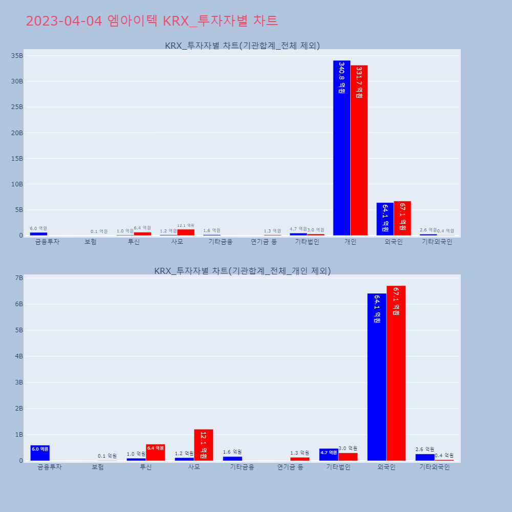 엠아이텍_KRX_투자자별_차트