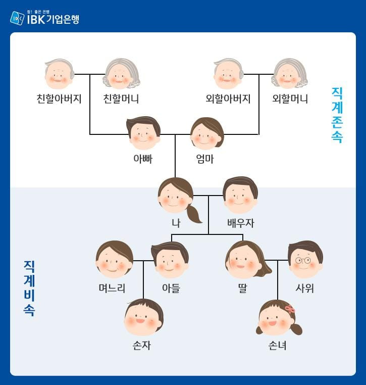 직계존비속의 의미와 범위 정리