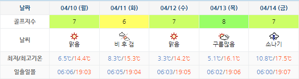 서서울CC 골프장 날씨 0407