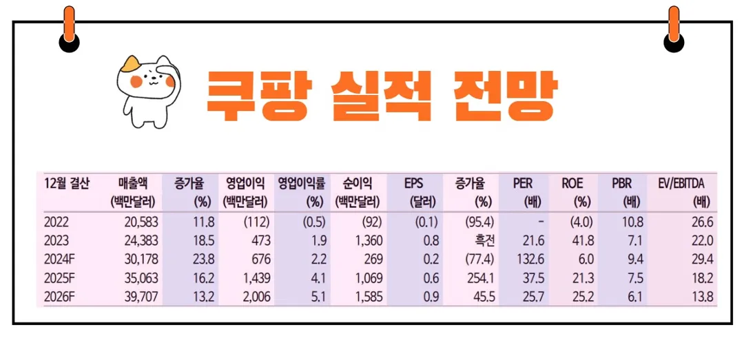 쿠팡 실적