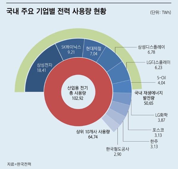 현대에너지 이미지
