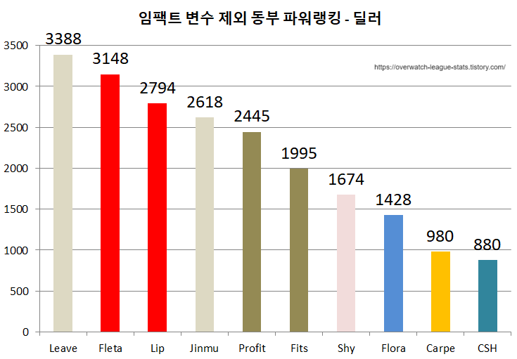 롤스타 이미지