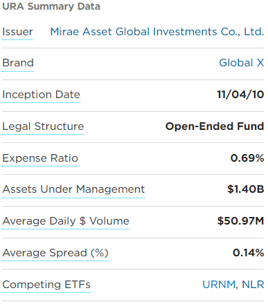 URA ETF 기본 정보 요약표