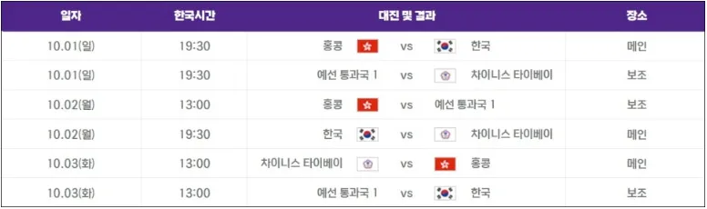 항저우 아시안 게임 야구 중계 실시간 보기 일정 조편성
항저우 아시안 게임 야구 중계 실시간 보기 일정 조편성
항저우 아시안 게임 야구 중계 실시간 보기 일정 조편성