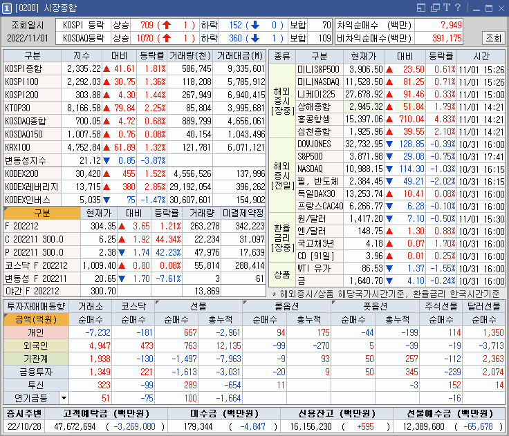 금일 시장 종합