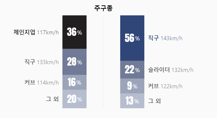 NC KT 상대전적