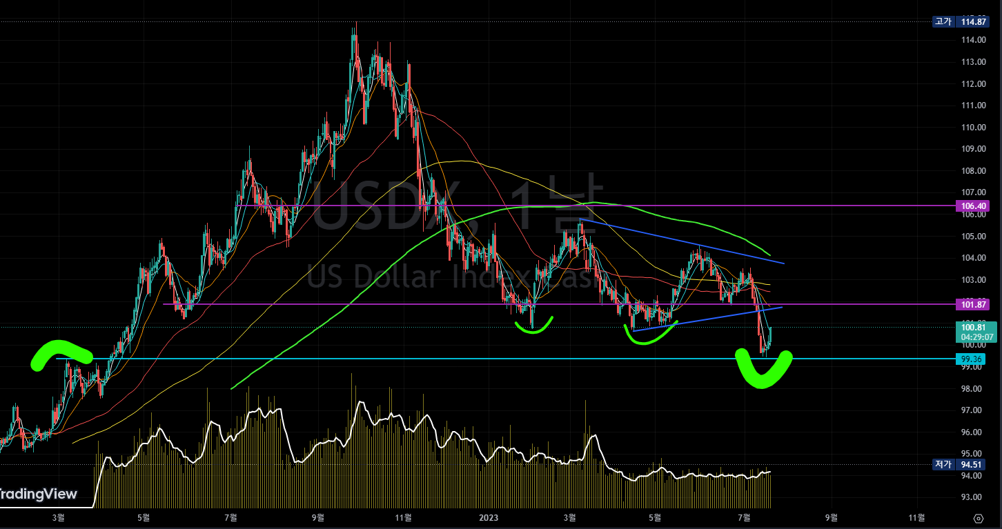  커런시 ..  / USDX USDKRW CNYUSD JPYUSD EURUSD
