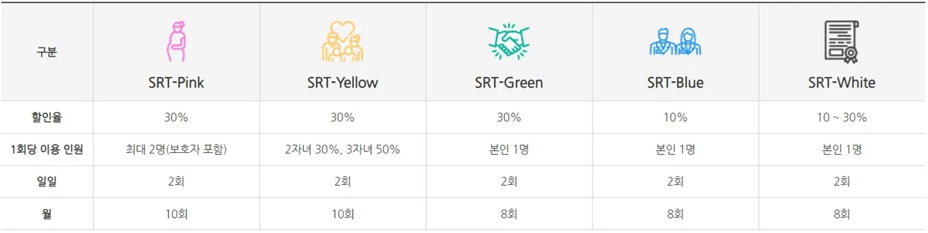 SRT-다양한-할인혜택
