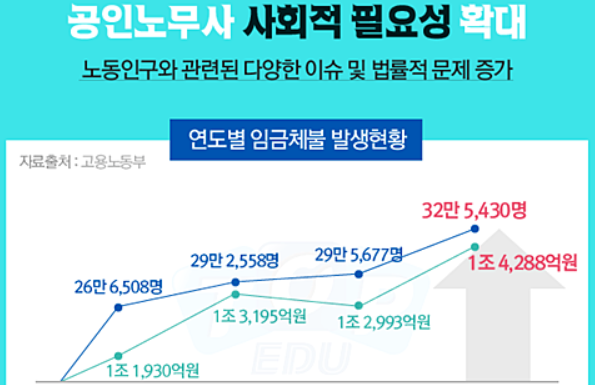 공인노무사 연봉' 태그의 글 목록 :: 서울경제 활력자금 신청 공인노무사 연봉' 태그의 글 목록 :: 서울경제 활력자금 신청