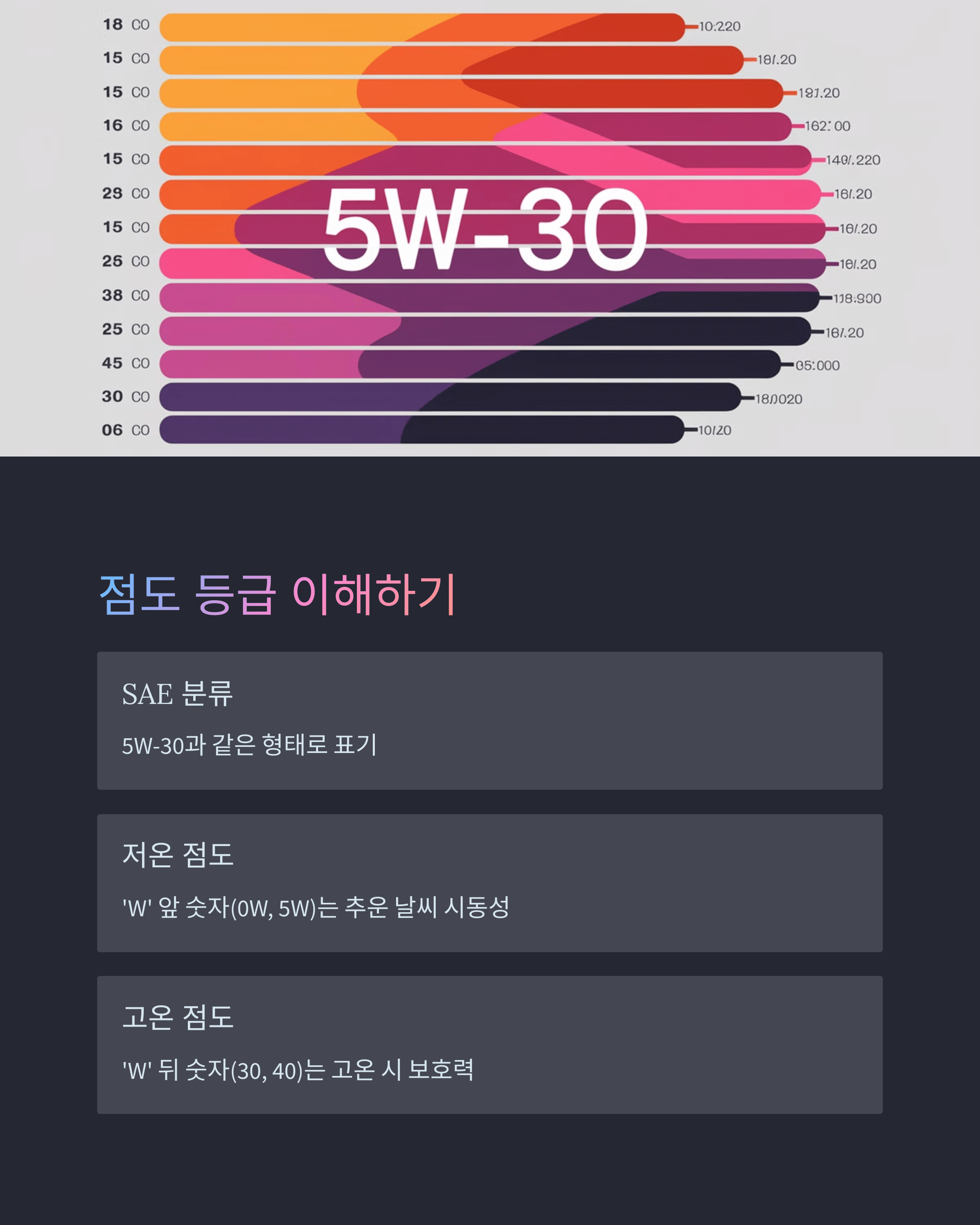 점도 등급