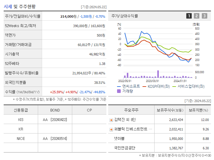 엔씨소프트_기업개요