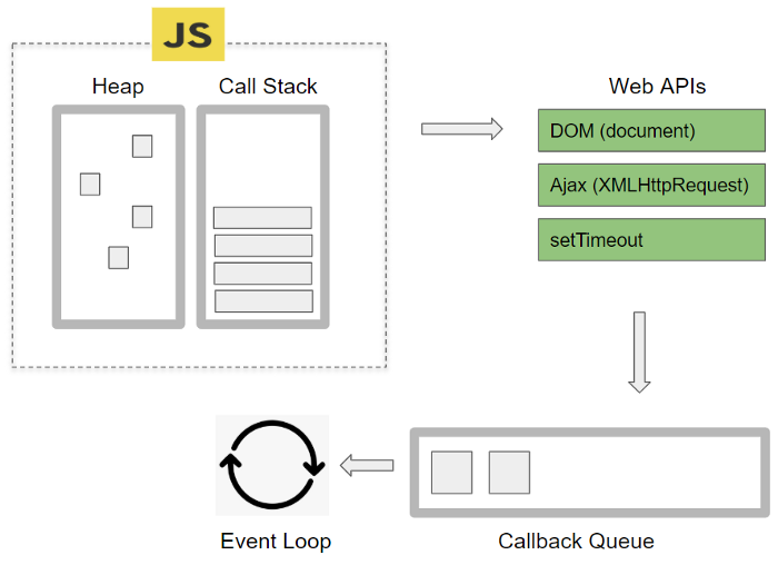 js-Asynchronous