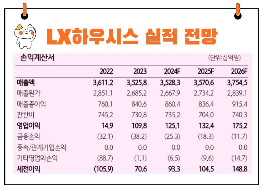 LX하우시스 실적 전망