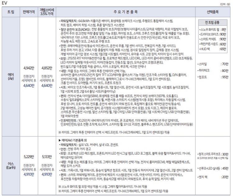 기아-니로-ev-전기차-suv-디자인