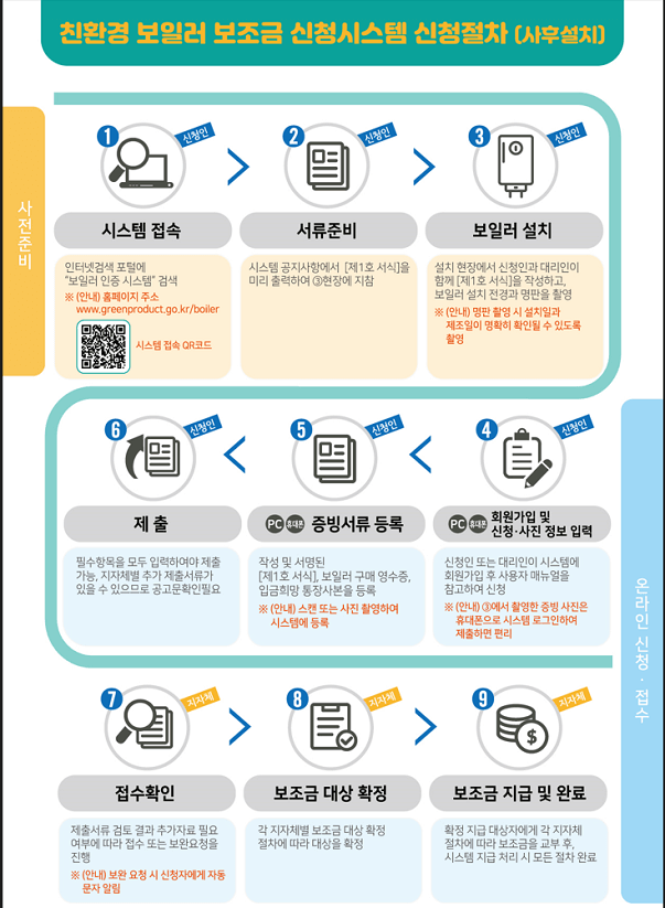 친환경보일러-보조금-신청시스템-사후설치-후-신청절차