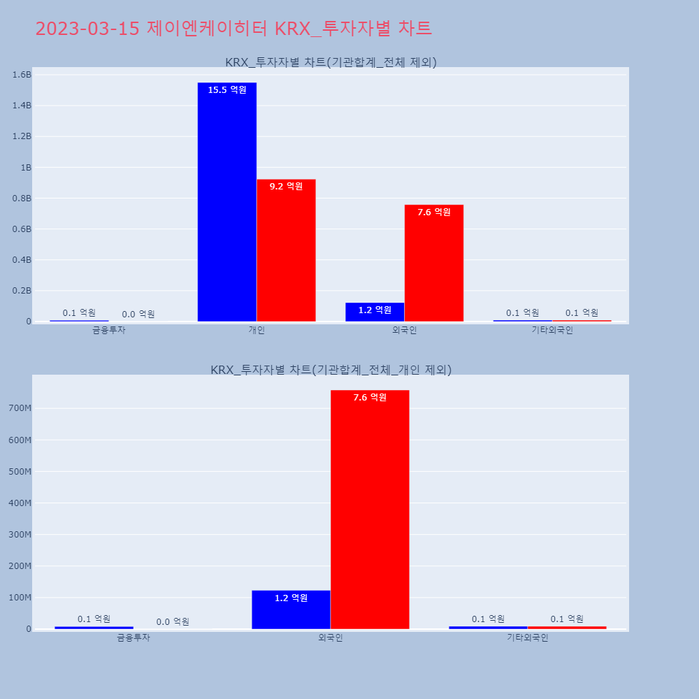 제이엔케이히터_KRX_투자자별_차트