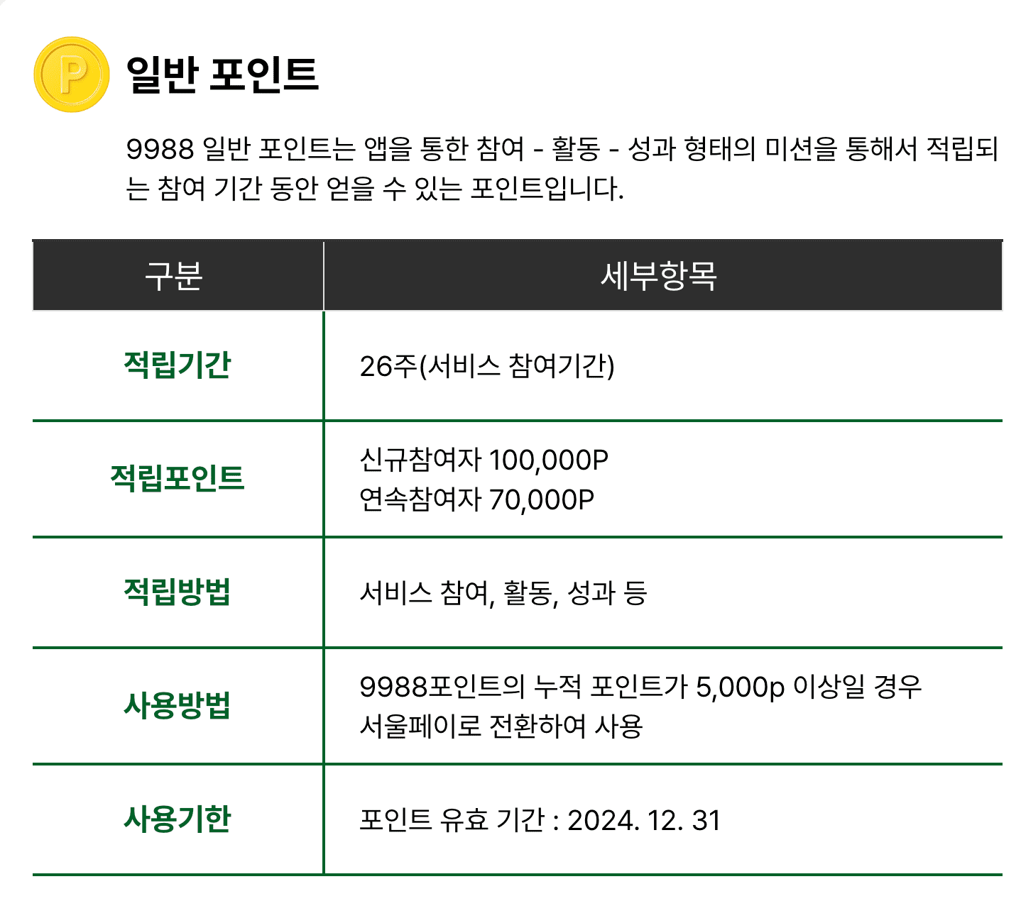 손목닥터 9988 신청방법 기간 대상 참여 방법 사용처