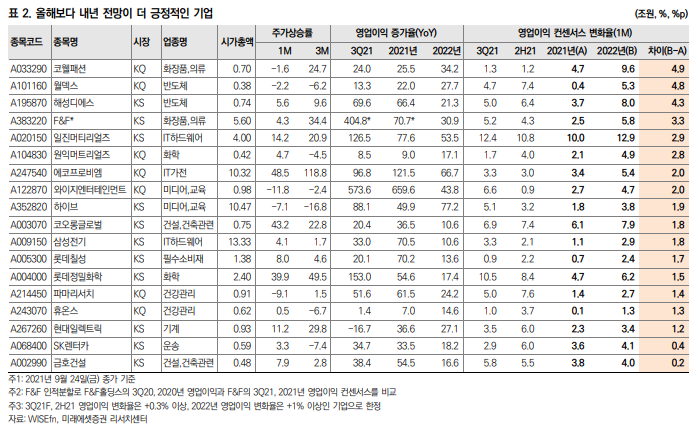  올해보다 내년이 좋을기업 - 퀀트전략 삼프로tv