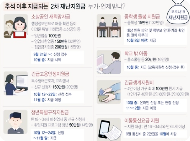  2차 재난지원금 신청 및 지급 재 착수!(+특고,프리랜서/새희망자금/중학생돌봄지원금/청년구직지원금/긴급생계지원금)